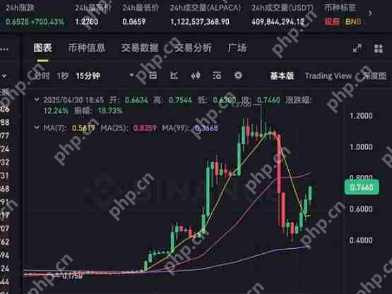 被币安下架却暴涨原因分析 羊驼币庄家的极限操盘
